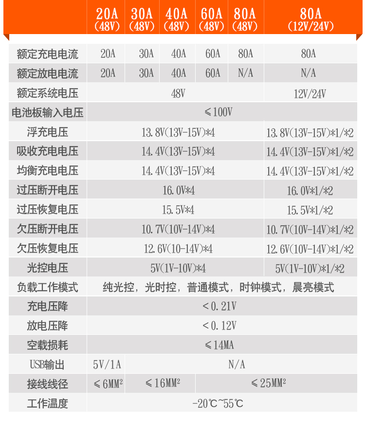 控制器產(chǎn)品描述圖片