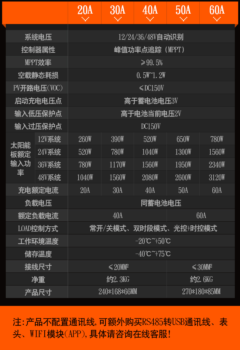 控制器產(chǎn)品描述圖片