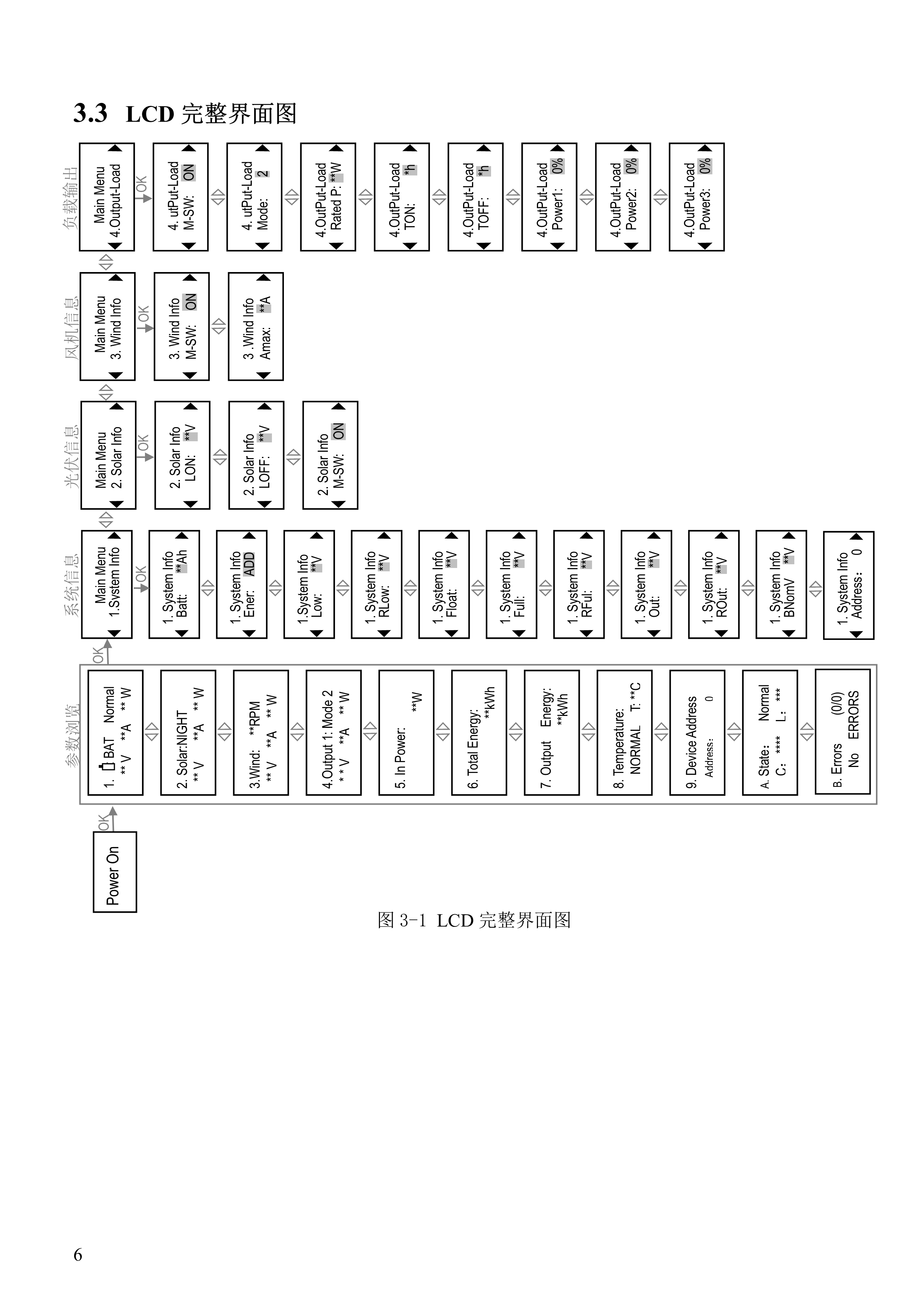 121510170235_0新款普通風(fēng)光互補(bǔ)路燈控制器說明書_8.jpg