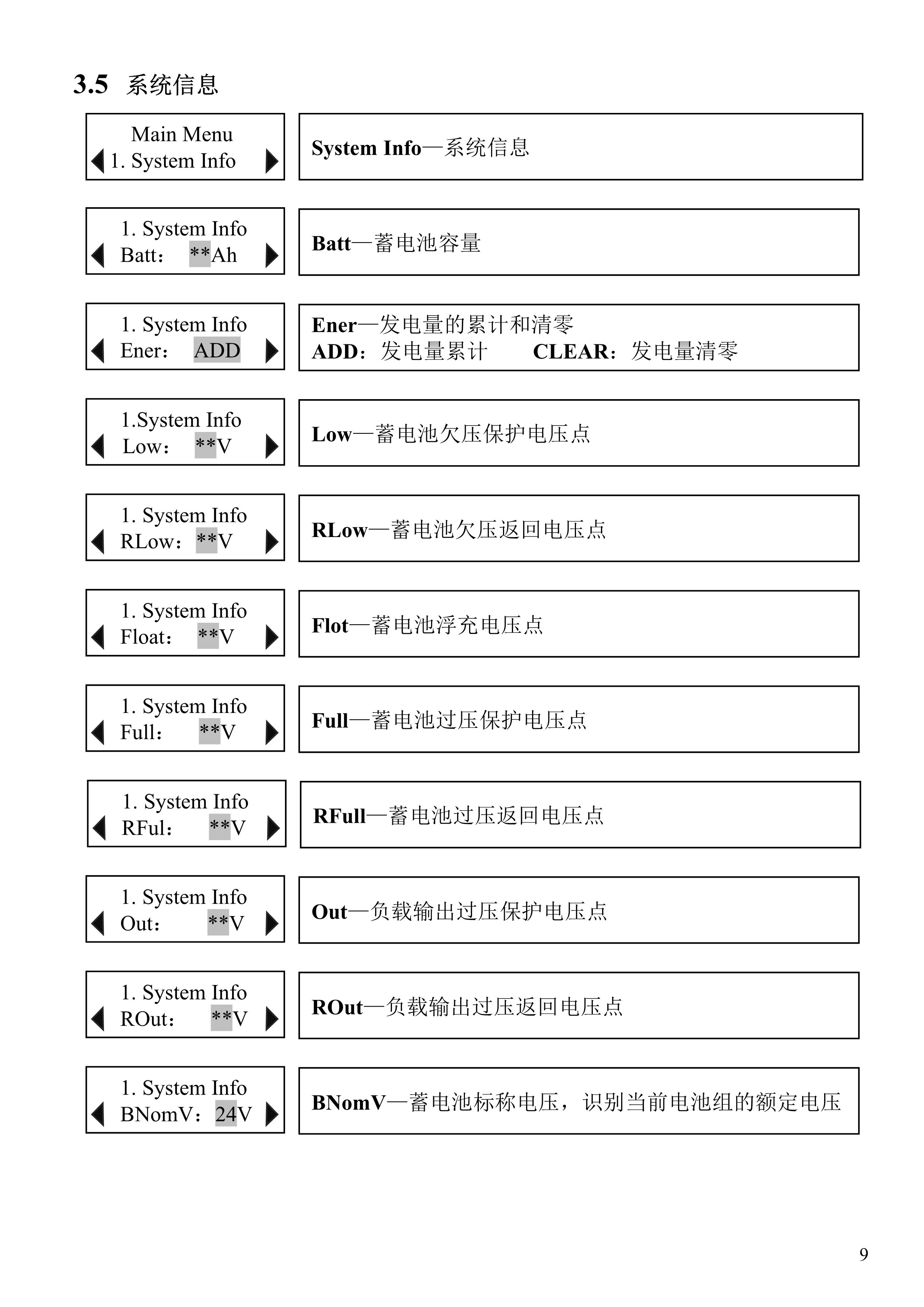 121510170235_0新款普通風(fēng)光互補(bǔ)路燈控制器說明書_11.jpg