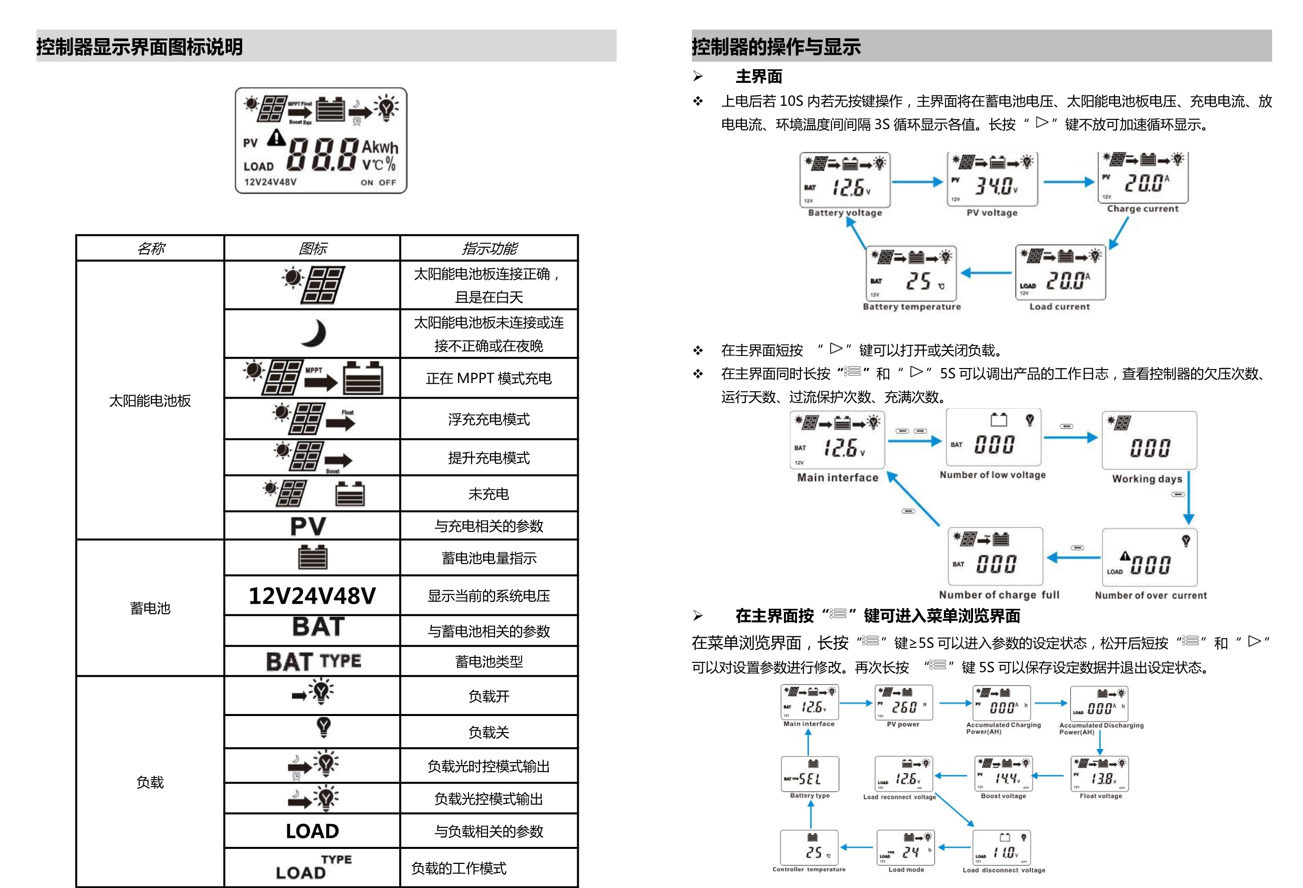121510173325_0綠色MPPT控制器中文說明書_4.jpg